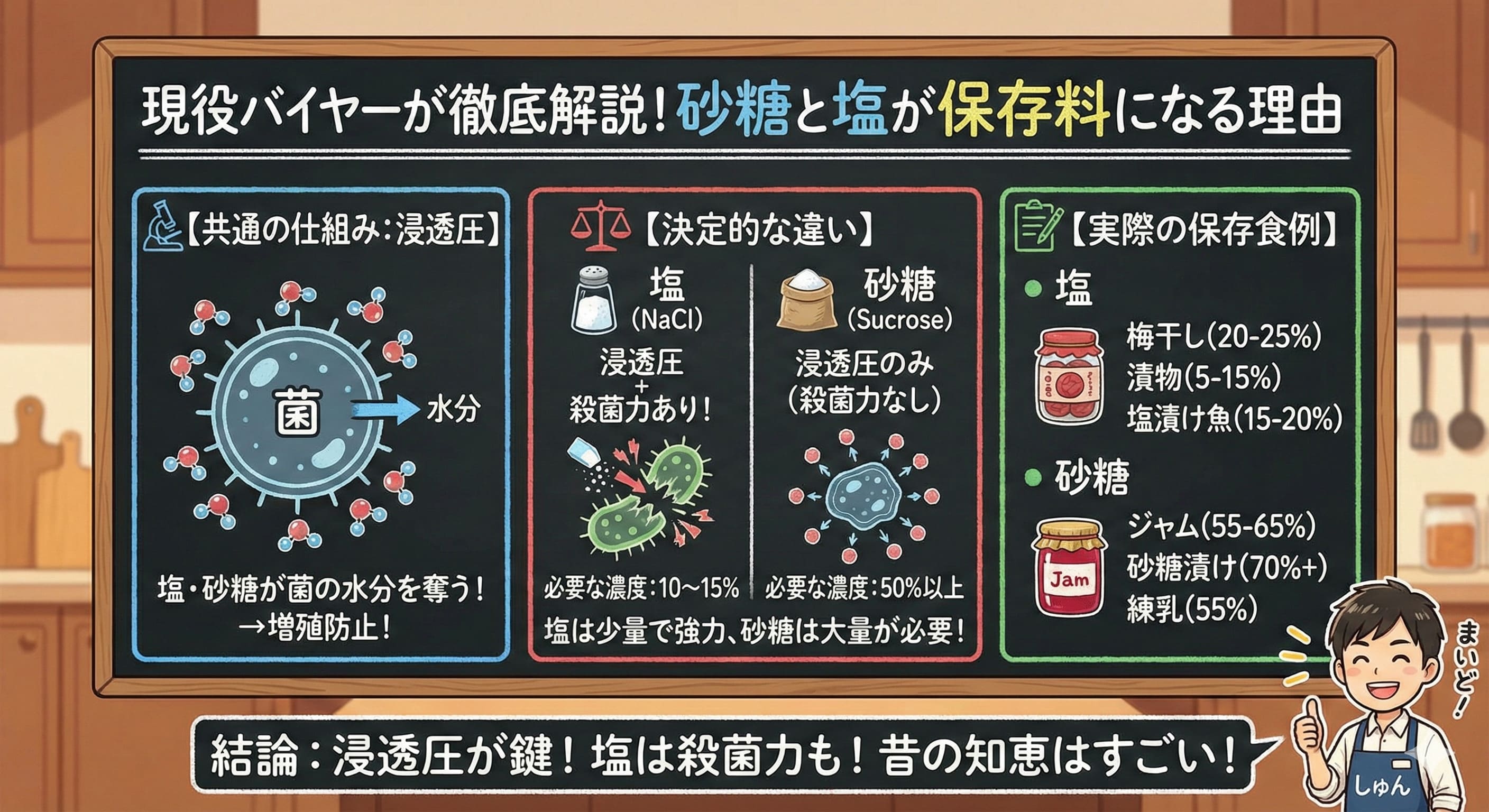 砂糖と塩が保存料になる理由ってなに？なぜ？防腐と殺菌がキーワード！徹底解説！