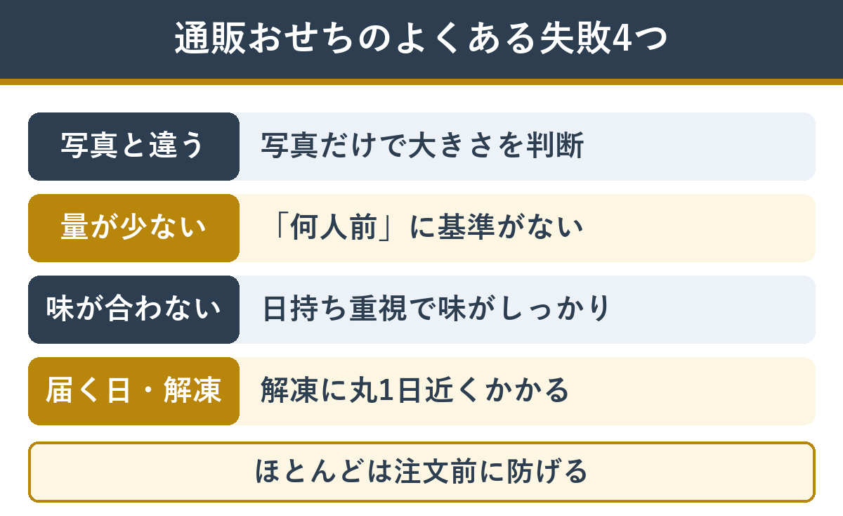 通販おせちのよくある失敗4つと原因の一覧