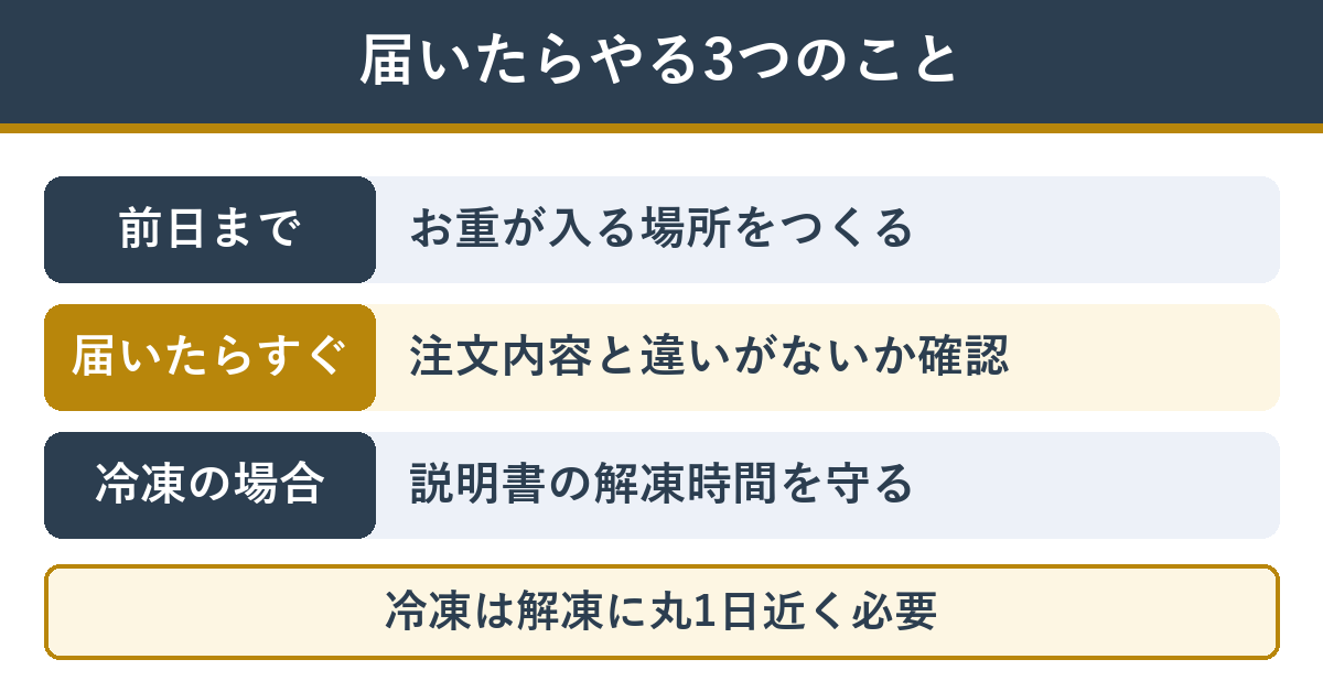おせちが届く前日までと届いてからにやることの一覧