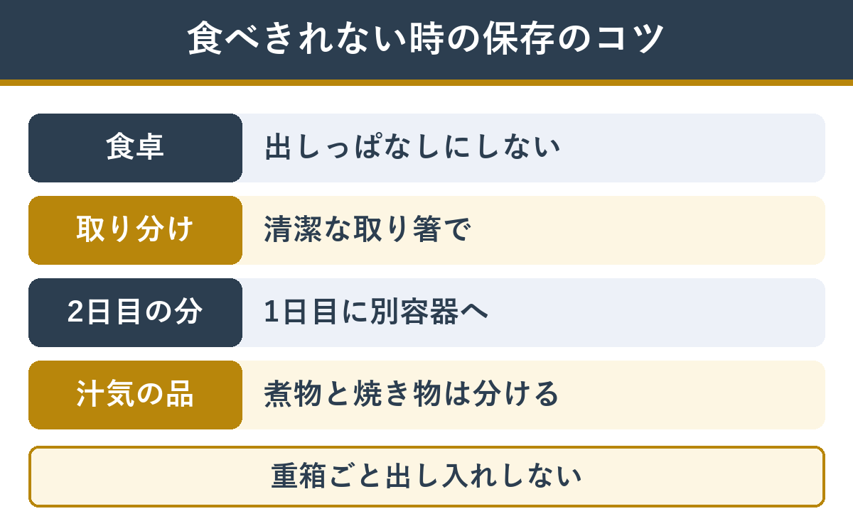 食べきれないときのおせちの保存のコツ