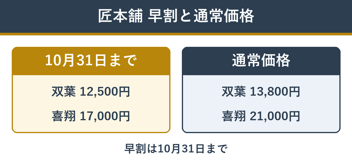 匠本舗の双葉と喜翔の早割と通常価格
