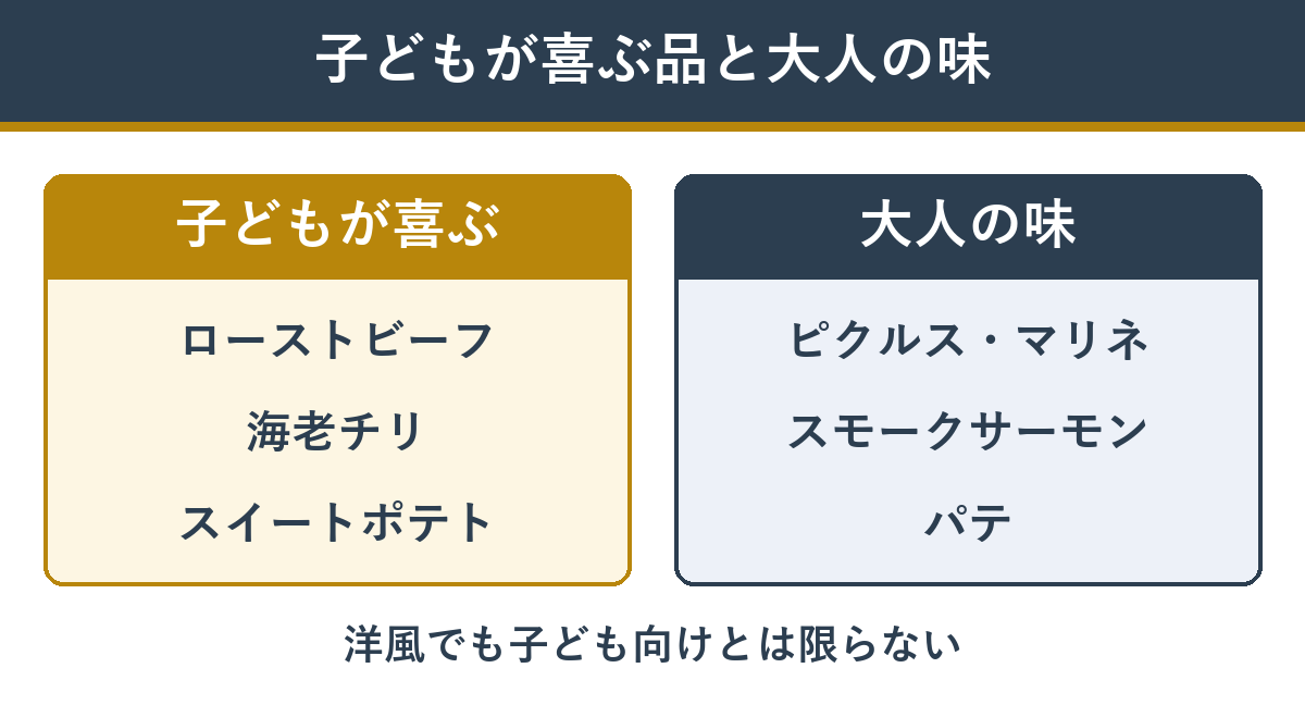 子どもが喜ぶおせちと大人の味のおせちの違い