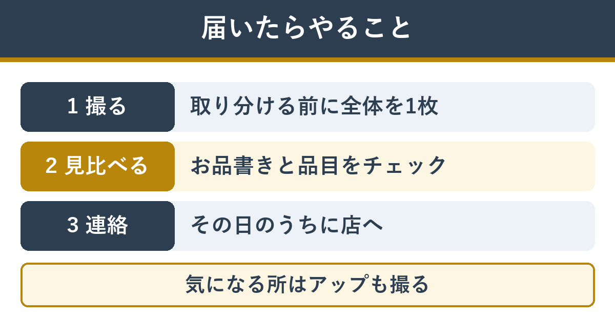 届いたらやること 全体の写真、お品書きと見比べ、その日のうちに店へ連絡