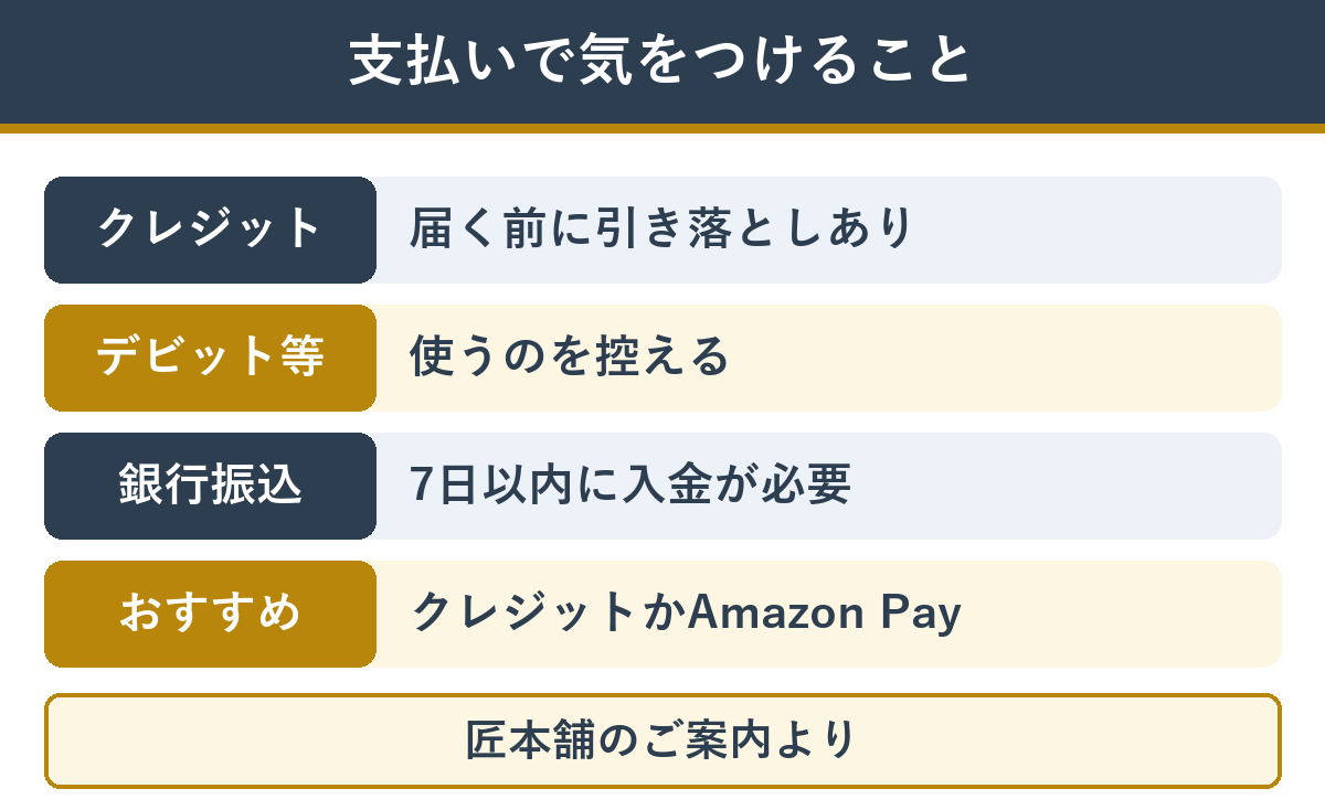 支払いの注意 クレジットは届く前に引き落とし、デビットは控える、振込は7日以内に入金