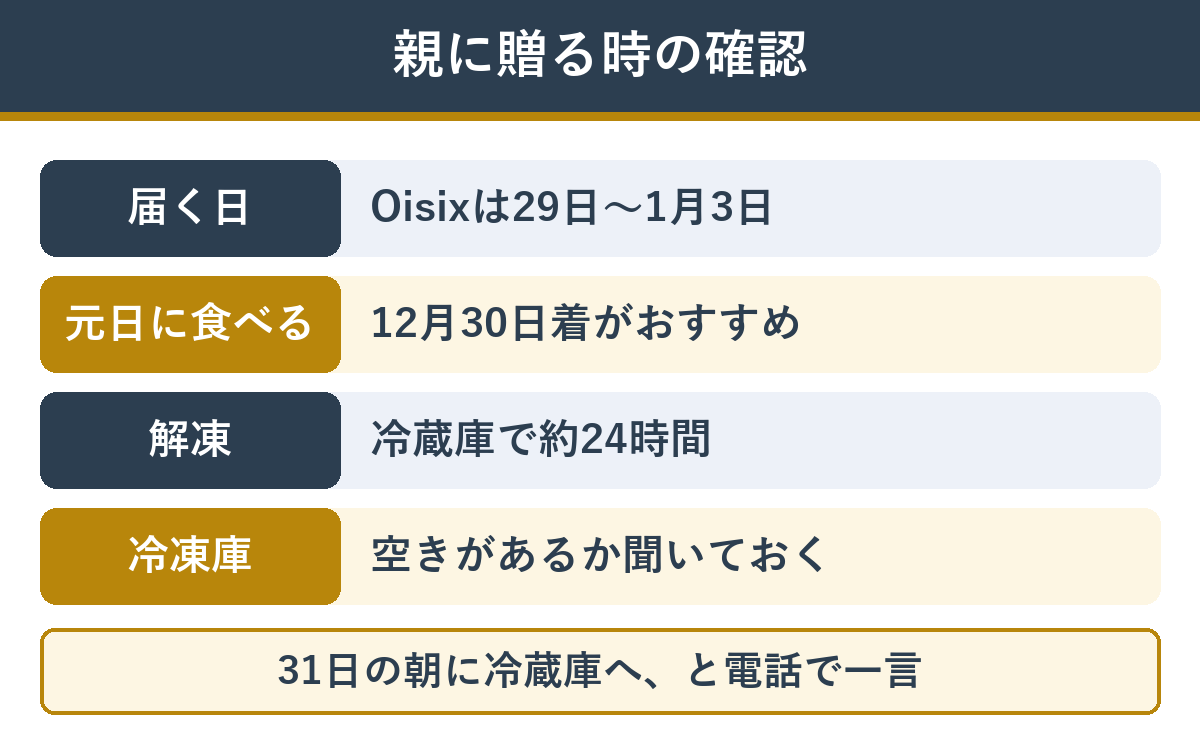 親に冷凍おせちを贈る時の注意 届く日、解凍、冷蔵庫に移す、冷凍庫の空き