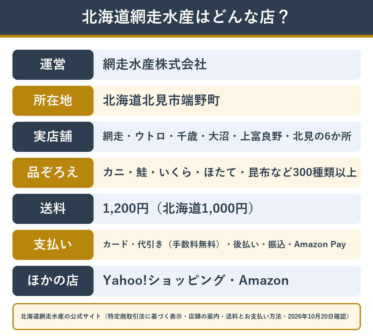 北海道網走水産の運営会社・所在地・店舗・支払い方法