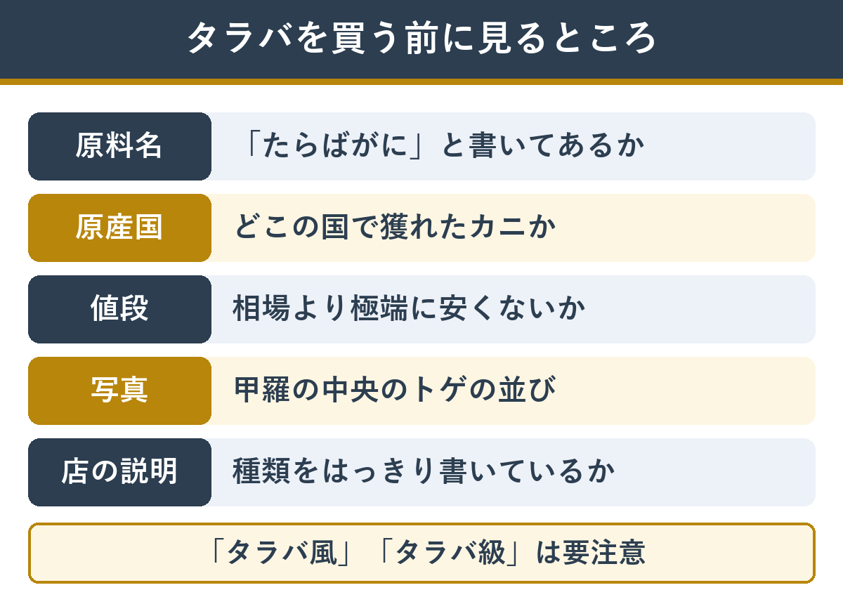 タラバを買う前に見るところ