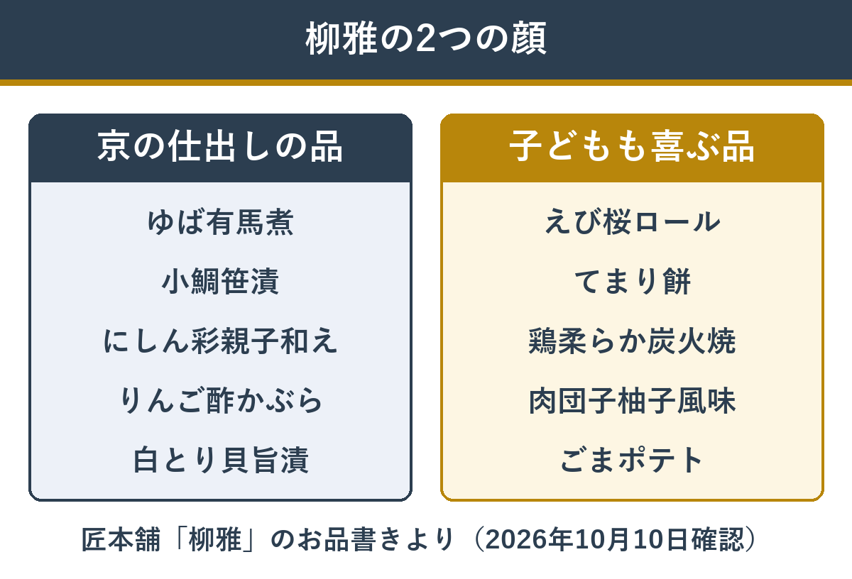 柳雅の京の仕出しらしい品と子ども向けの品