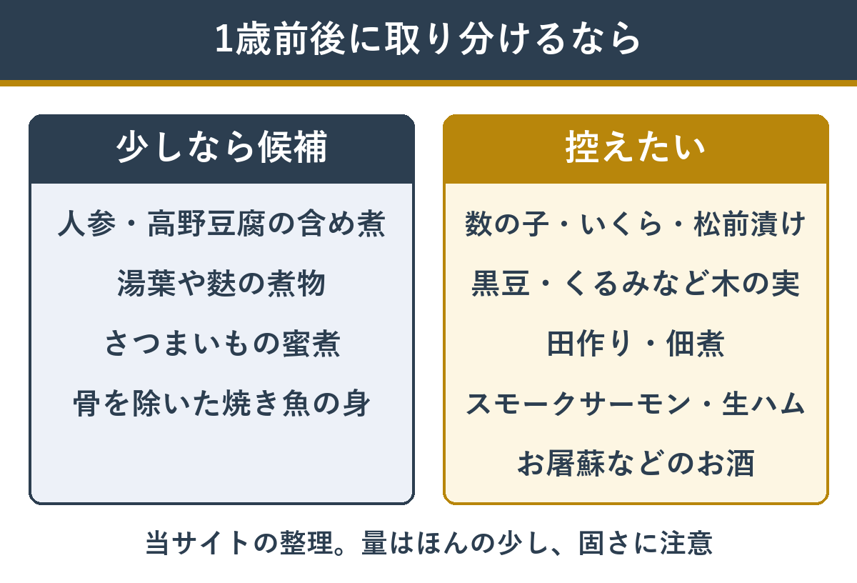 1歳前後の赤ちゃんに、おせちから取り分けるなら候補になる料理と控えたい料理