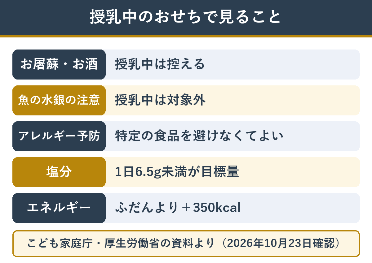 授乳中のママがおせちで見ておきたいこと