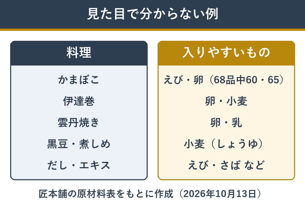 見た目では分からないおせちのアレルゲンの例