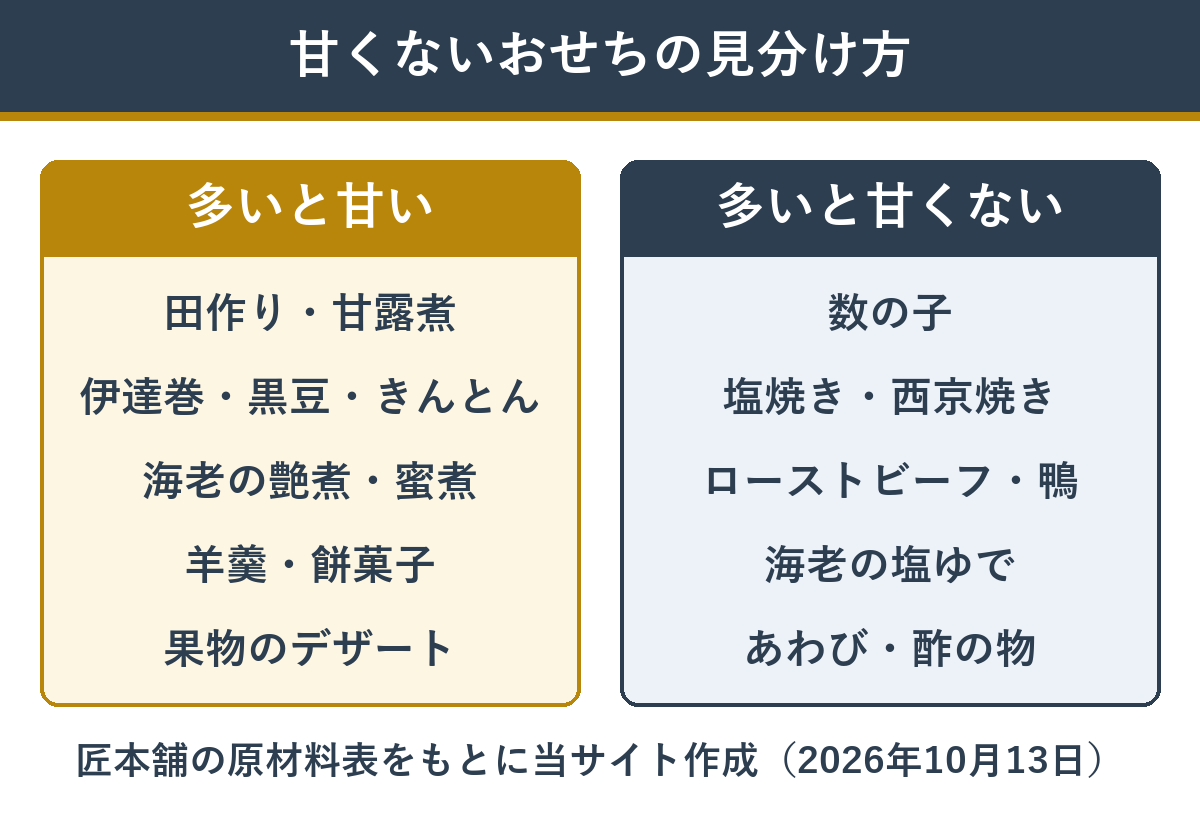 甘いのが苦手な人のおせちの選び方