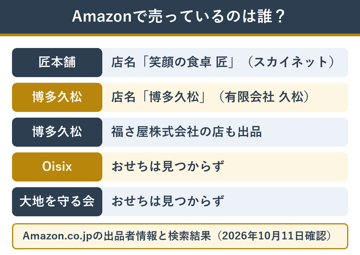 Amazonでおせちを売っている店と運営会社