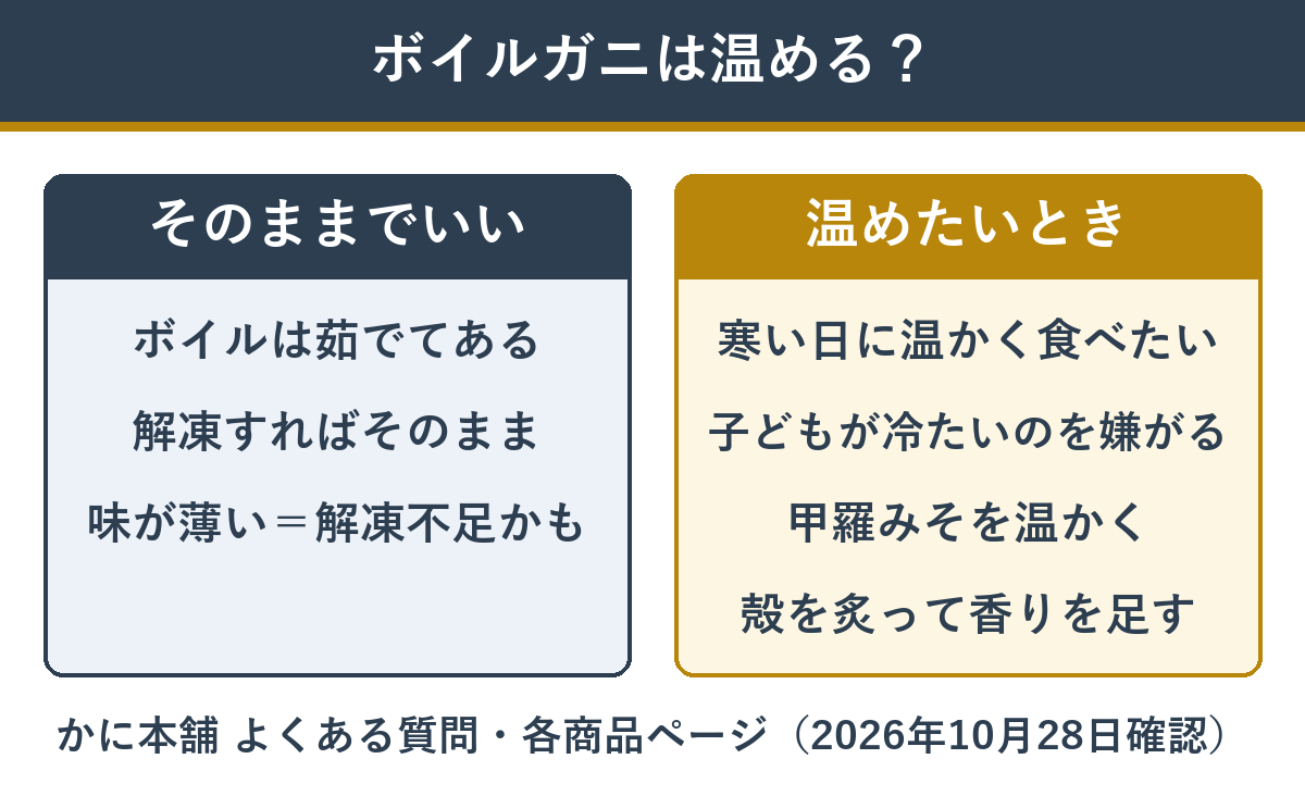 ボイルガニは温めなくても食べられることと、温めたくなる場面