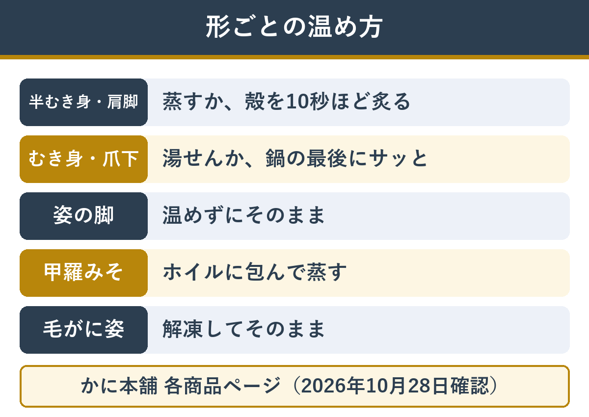 ボイルガニの形ごとに向いている温め方