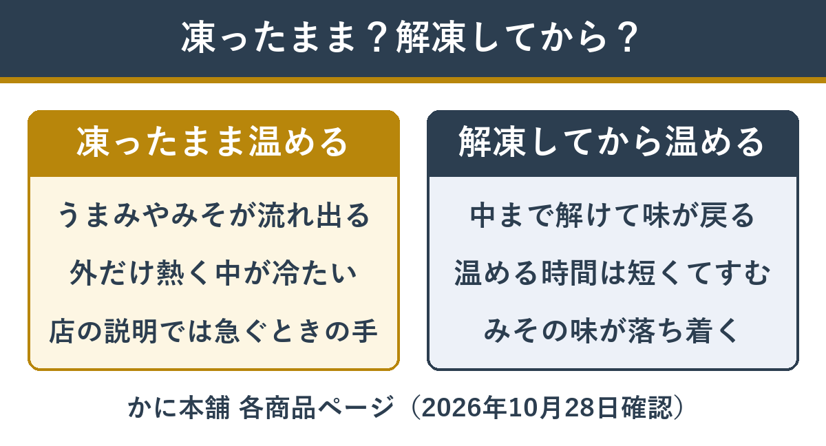 冷凍のまま温める場合と、解凍してから温める場合の違い