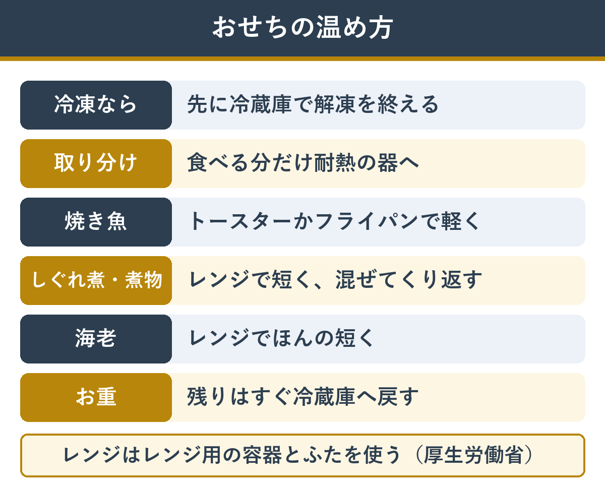おせちを温めるときの手順と料理ごとの温め方