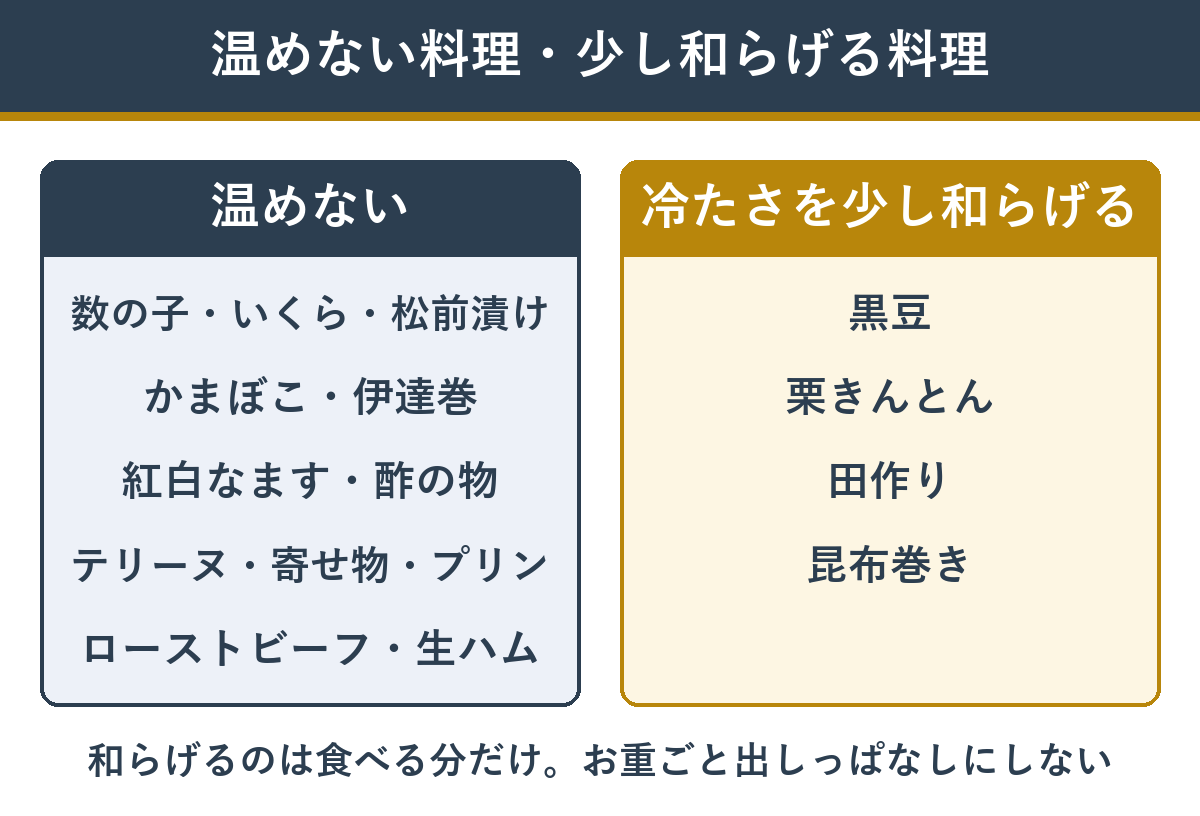 温めない料理と、少しだけ冷たさを和らげる料理の一覧