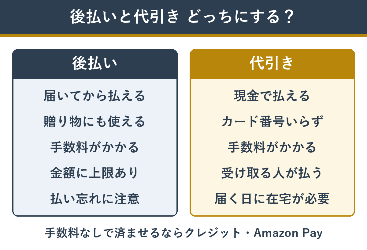 後払い・代引き・クレジットの向き不向き