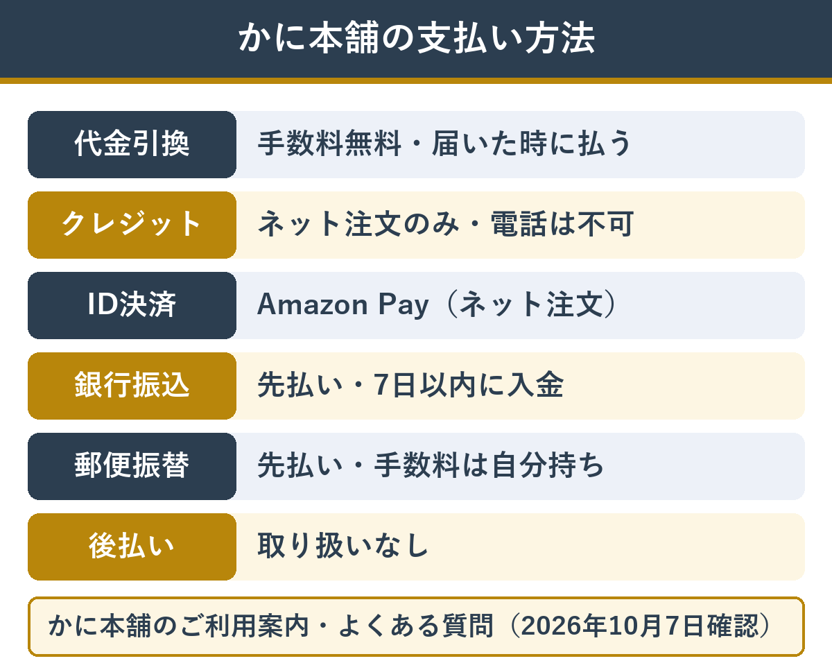 かに本舗で使える支払い方法の一覧