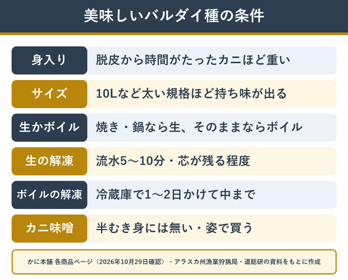 美味しいバルダイ種を選ぶときと届いてから気をつけるところ