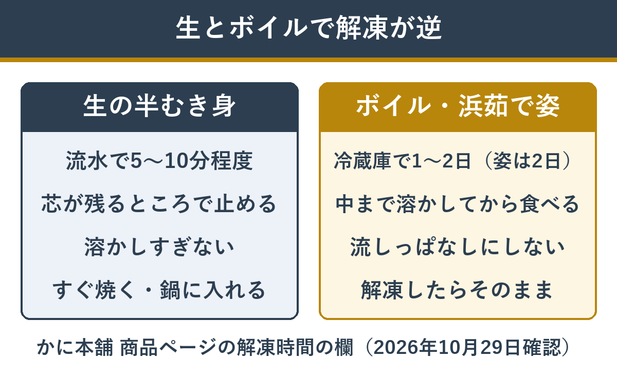 かに本舗のバルダイ種 生とボイルの解凍のしかたの違い