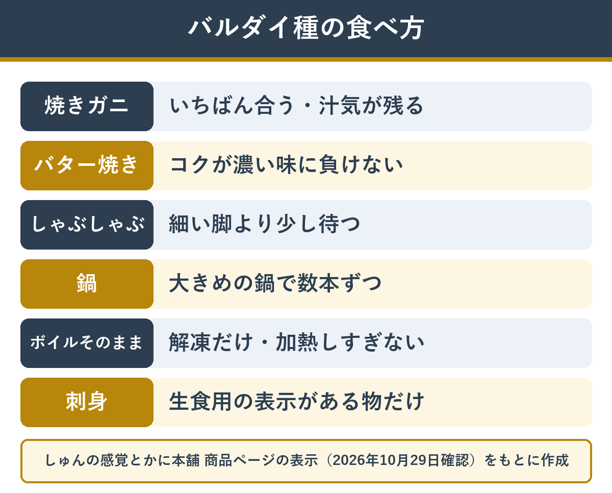 バルダイ種の食べ方ごとの向き不向き