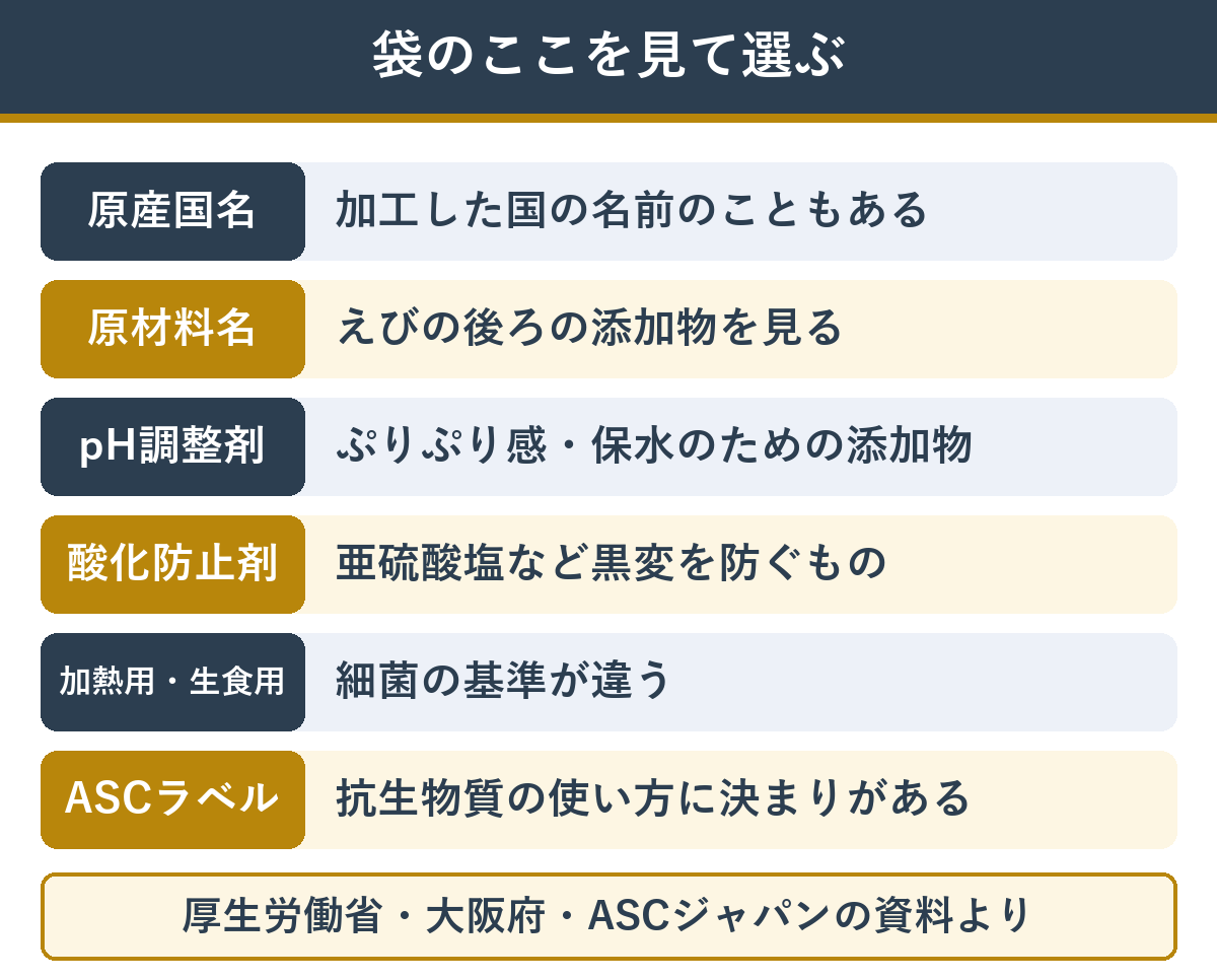 バナメイエビの袋で見るところ 原産国・原材料名・加熱用