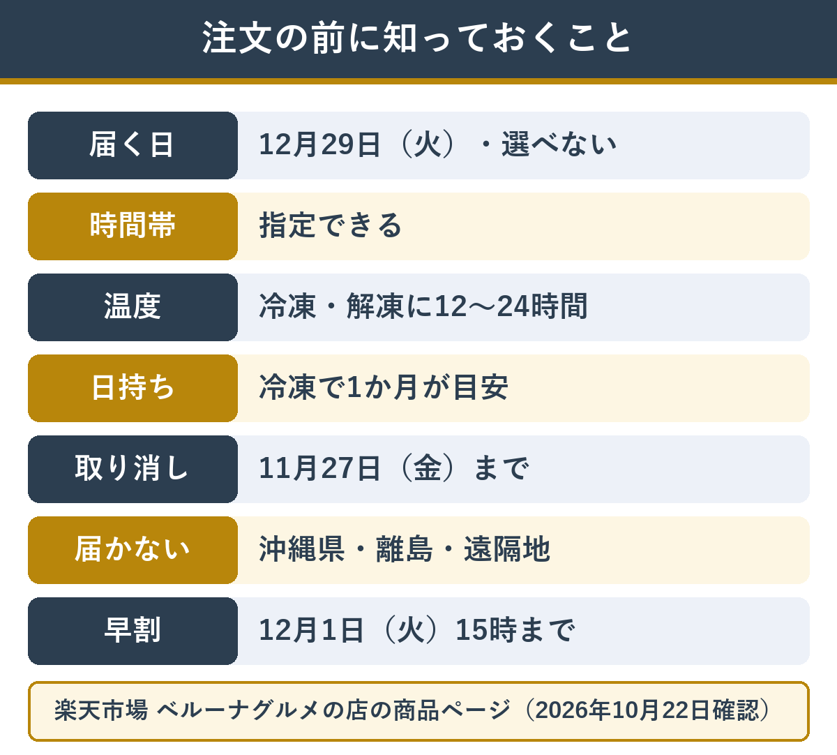 ベルーナのおせちの届く日・キャンセル期限・届かない地域