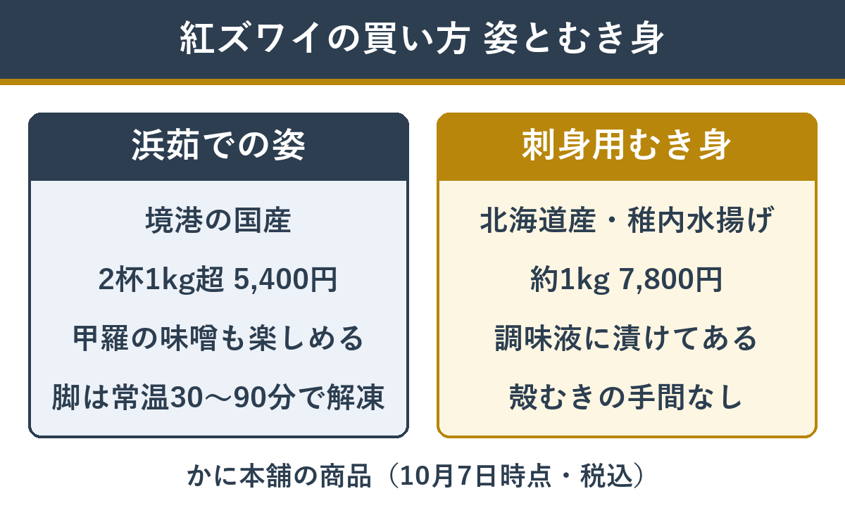 紅ズワイの姿とむき身