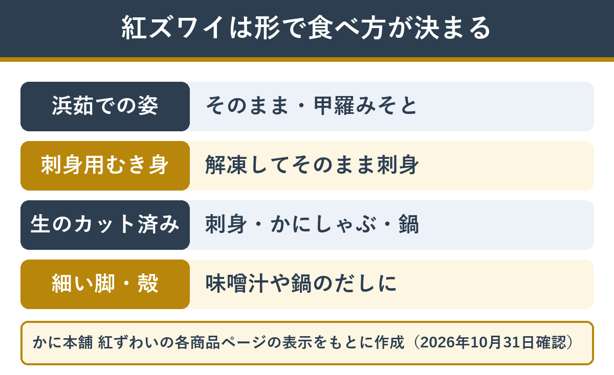 紅ズワイガニの届く形ごとの食べ方（浜茹での姿・刺身用むき身・生のカット済み・細い脚）
