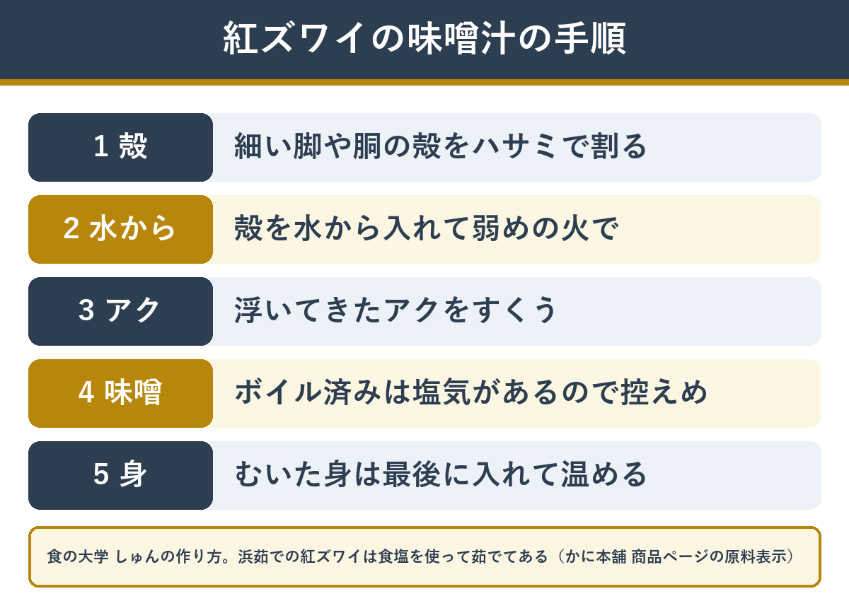紅ズワイガニの味噌汁の作り方の順番（殻を割る・水から煮る・アクを取る・味噌は控えめ・身は最後）