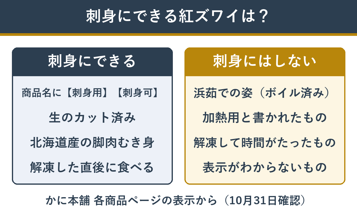 刺身にできる紅ズワイの見分け方（刺身用・刺身可の表示がある商品と、浜茹での姿）