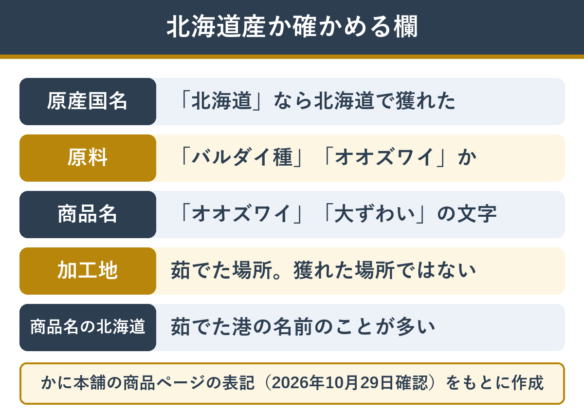 北海道産のバルダイ種かどうかを通販の商品ページで確かめる欄