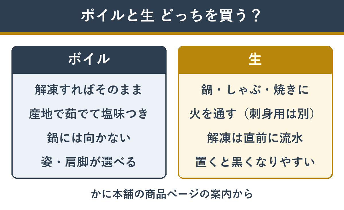 ボイルと生のカニの違い