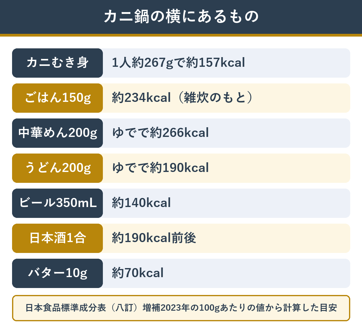 カニ鍋で一緒に食べるもののカロリーの目安