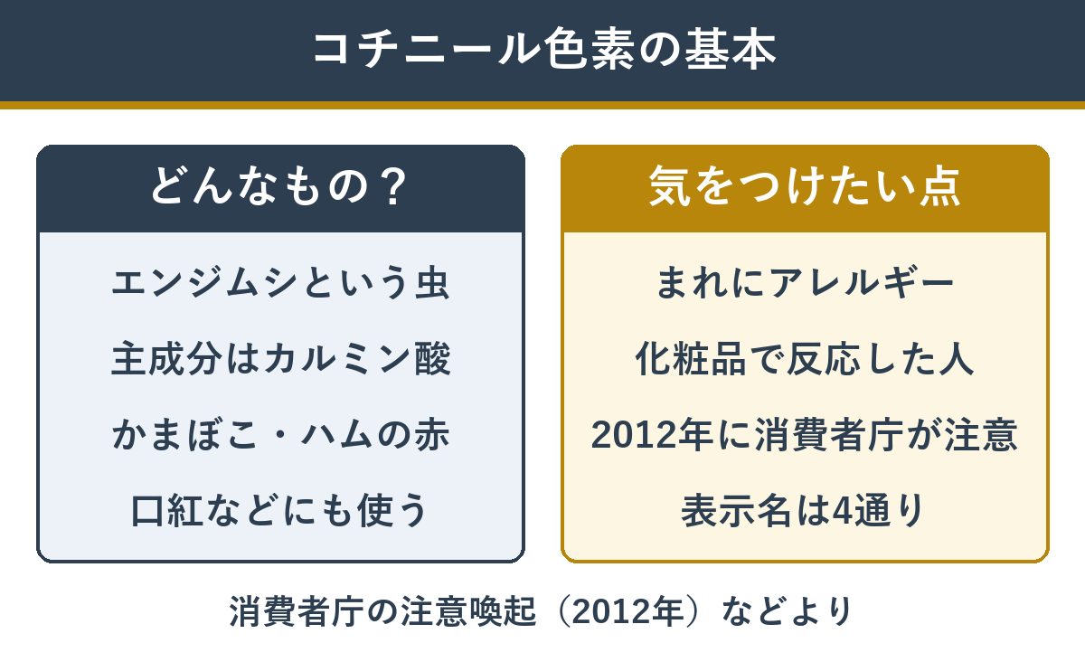 コチニール色素とは 原料と表示名とアレルギーの注意