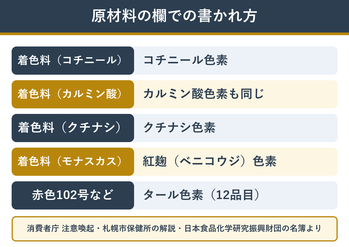 着色料の表示の見方 コチニールやクチナシはこう書かれる