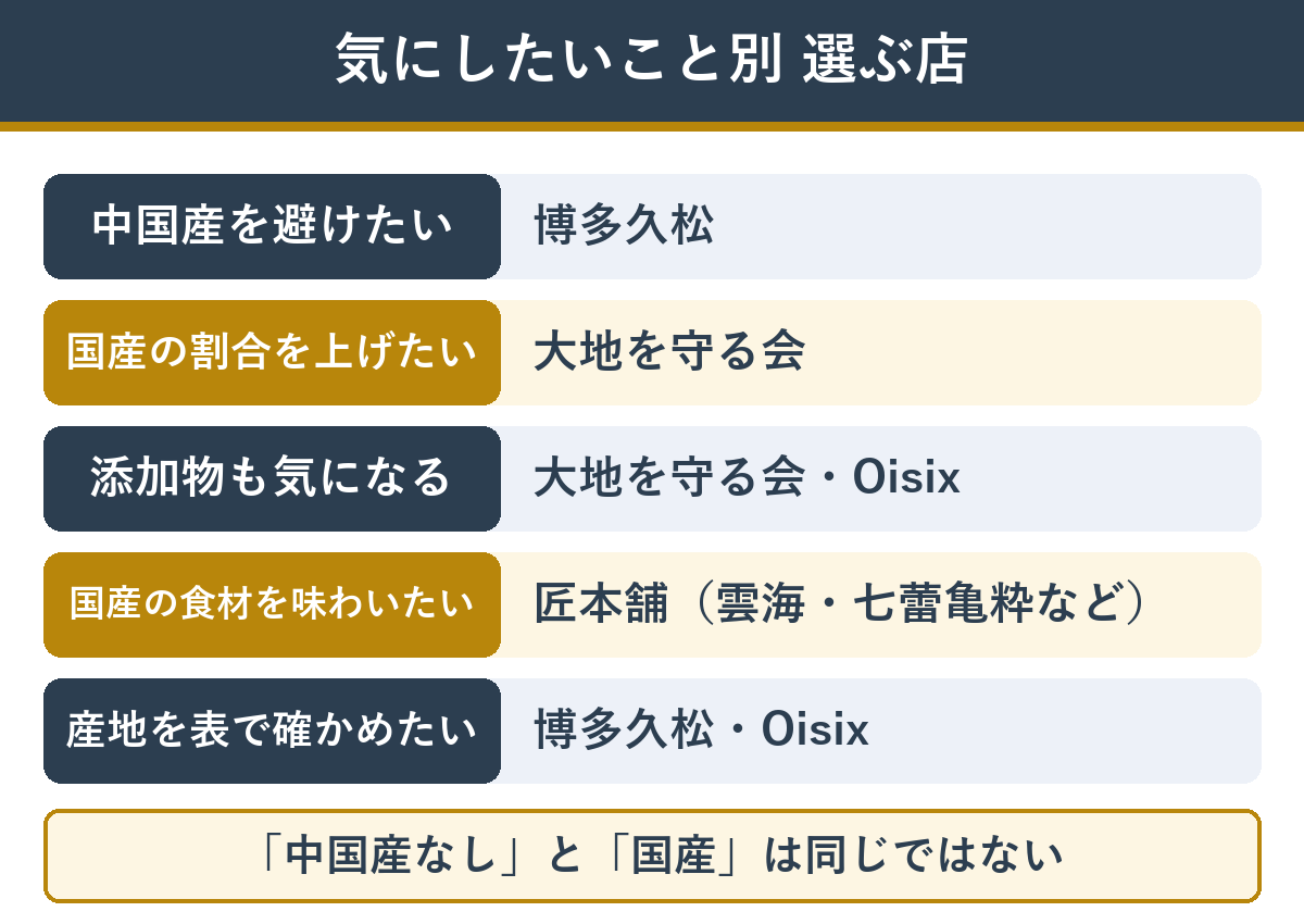 気にしたいこと別 おせち通販の選び方