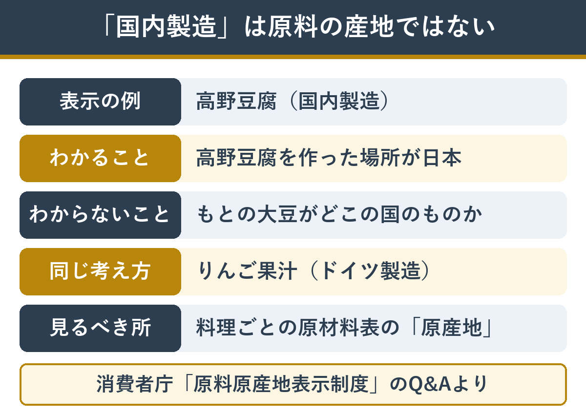 「国内製造」の表示の読み方