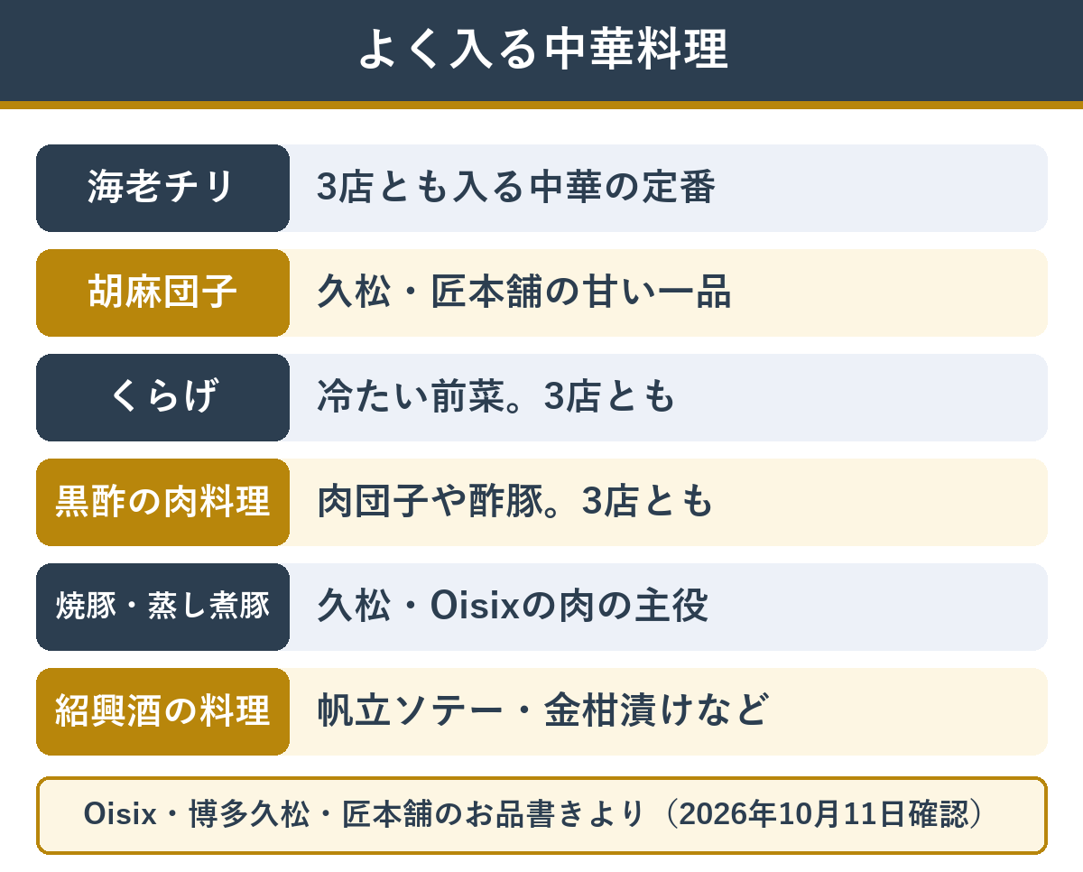 おせちのお品書きによく出てくる中華料理