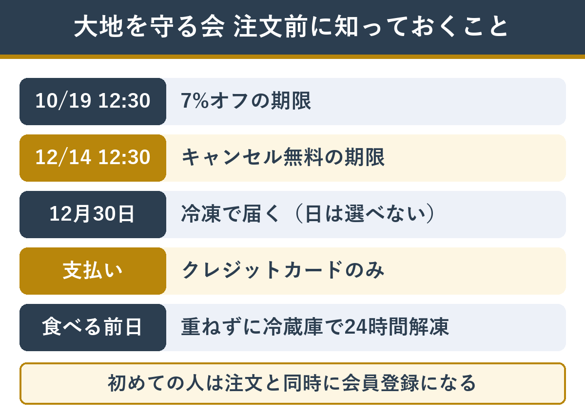 大地を守る会のおせち 注文前に知っておくこと