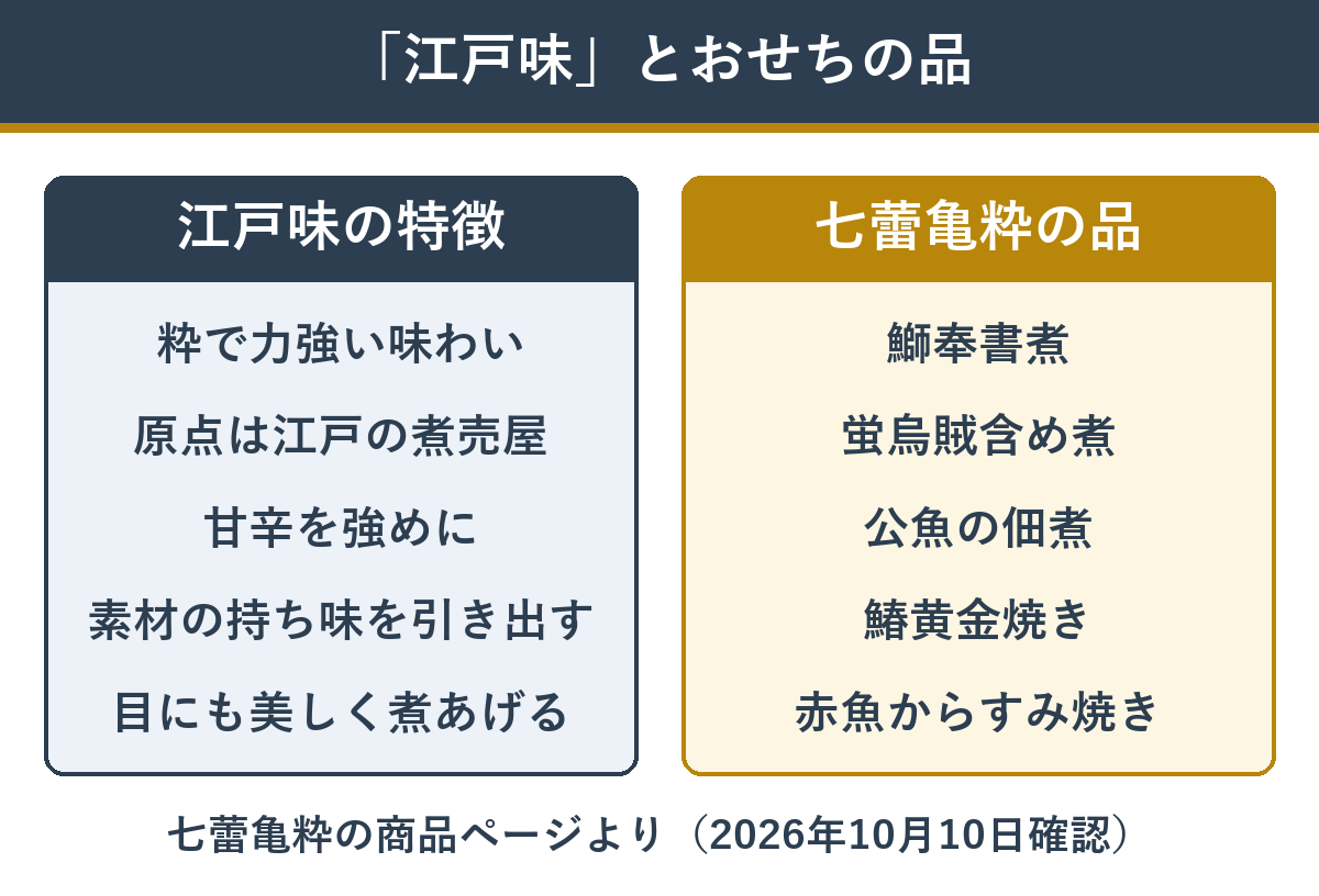 江戸味の特徴と七蕾亀粋の煮物・焼き物