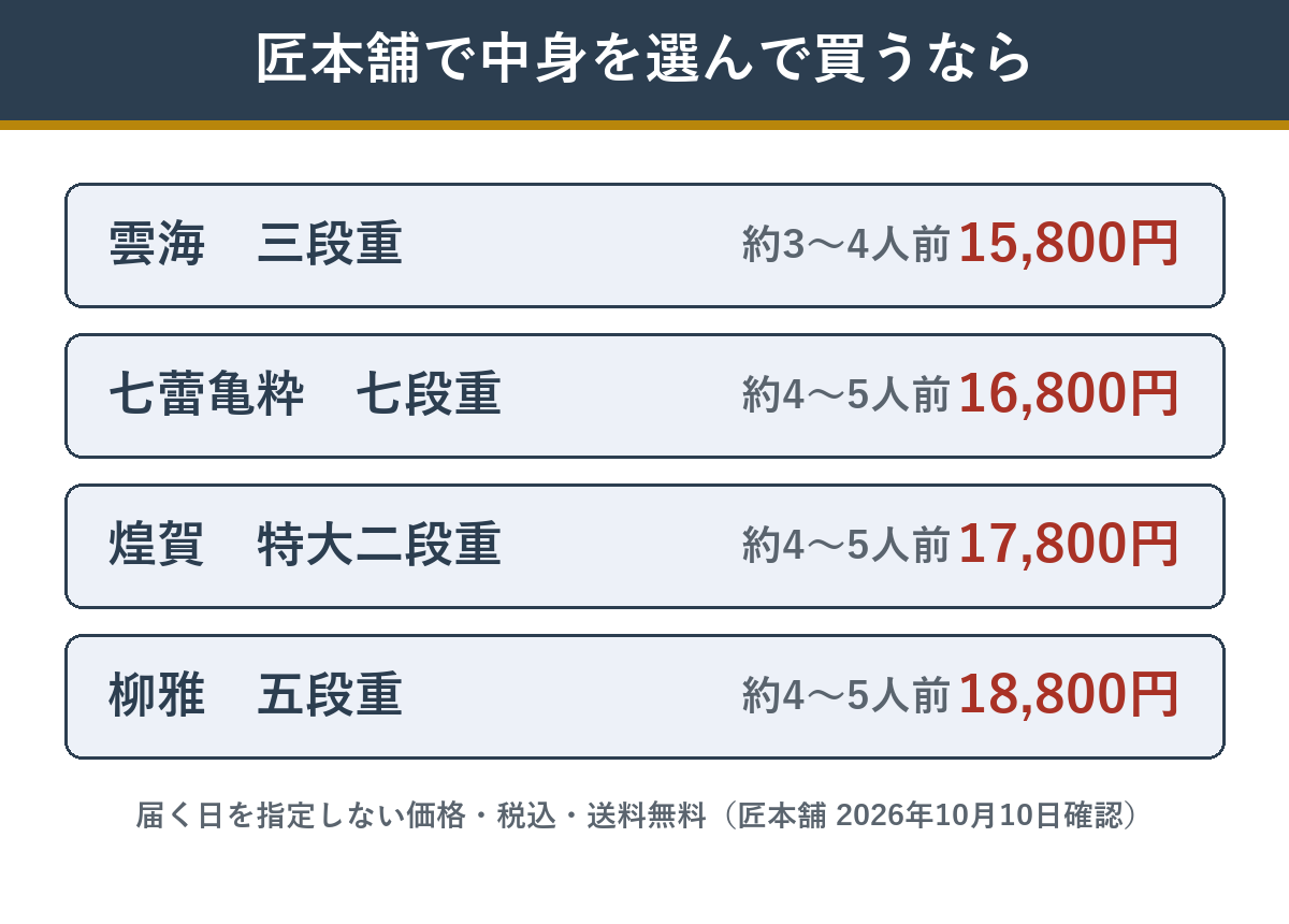 匠本舗で選べるおせち4品の価格と人前