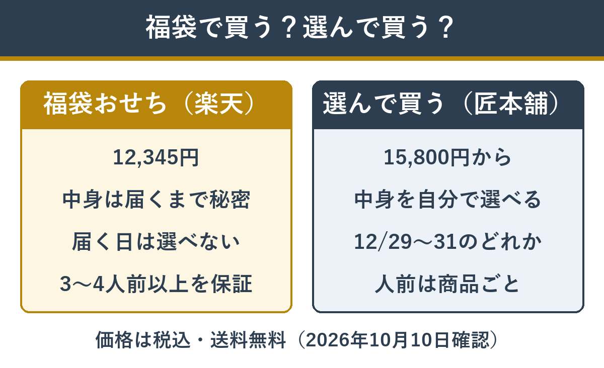 福袋おせちと匠本舗で選んで買う場合の違い