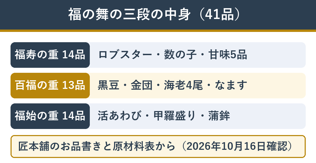 匠本舗の福の舞 三段それぞれの主な中身