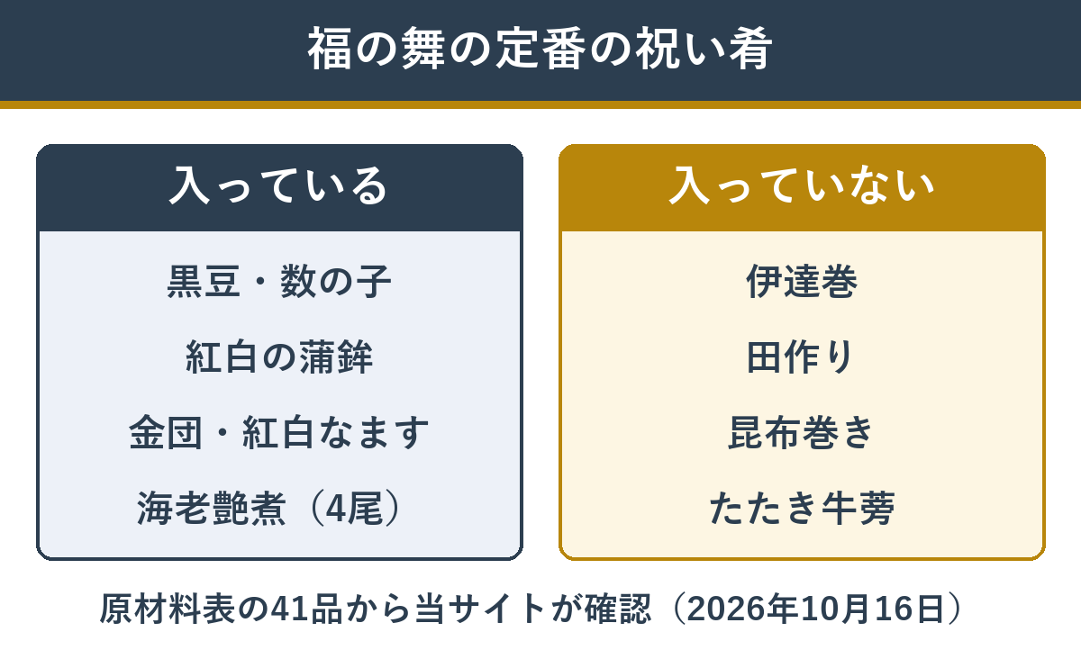 福の舞に入っている定番の祝い肴と、入っていない祝い肴