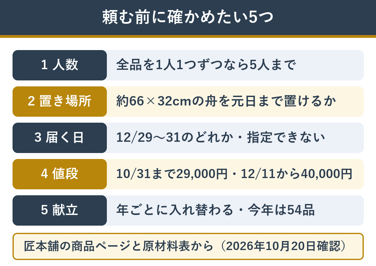 舟盛大漁船を頼む前に確かめたい5つのこと