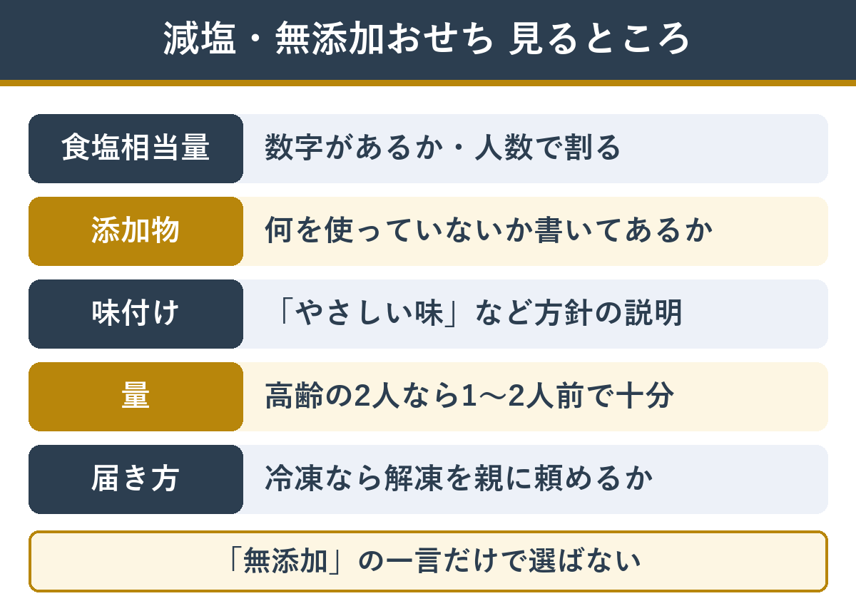 減塩・無添加おせちを選ぶときに見るところ