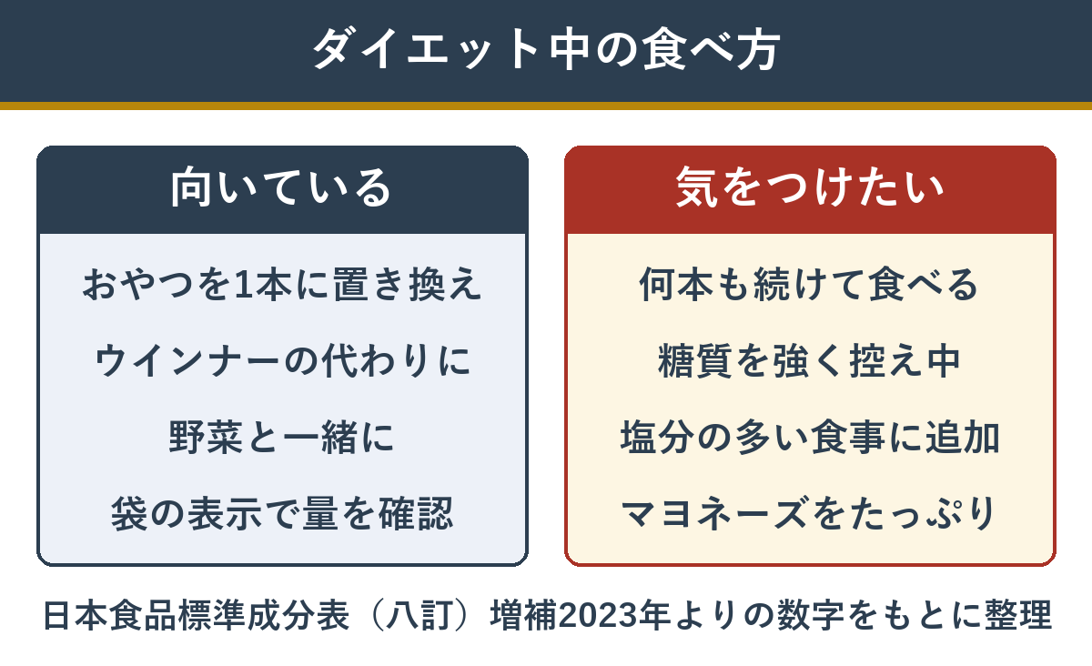 ダイエット中の魚肉ソーセージ 向いている食べ方と気をつけたい食べ方